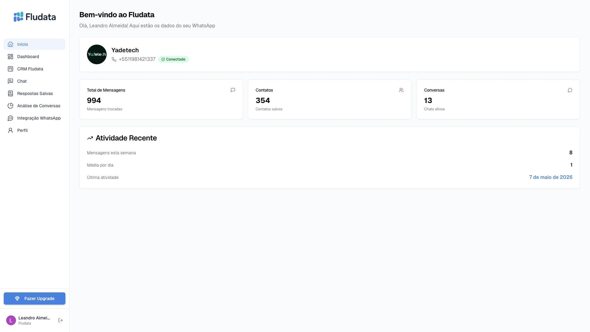 Painel da Fludata com as conversas de WhatsApp analisadas e os indicadores do canal